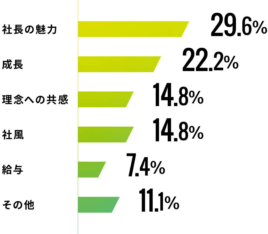 入社の決め手